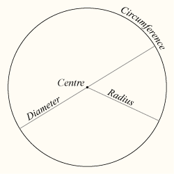 Circle illustration