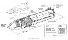 Diagram of Space Shuttle External Tank showing internal structure